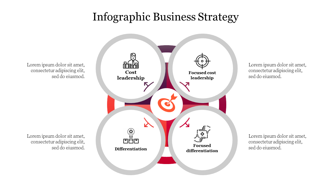 Amazing Infographic Business Strategy PPT And Google Slides